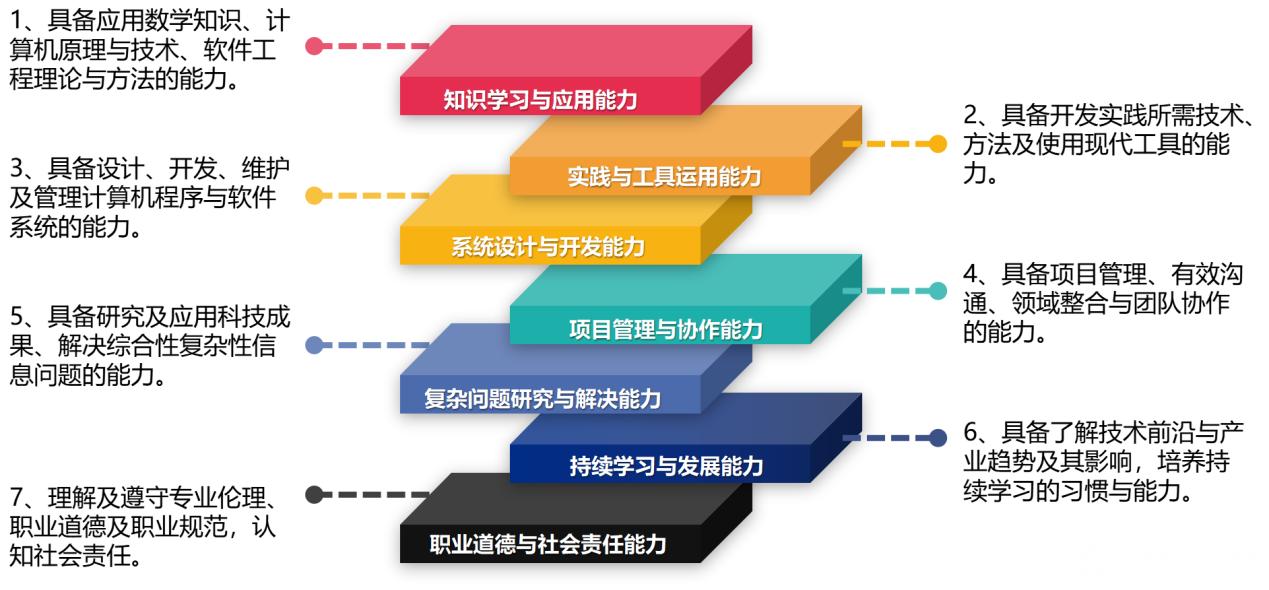 落实‘学生中心、产出导向、持续改进’ 教育科技赋能高等教育高质量发展
