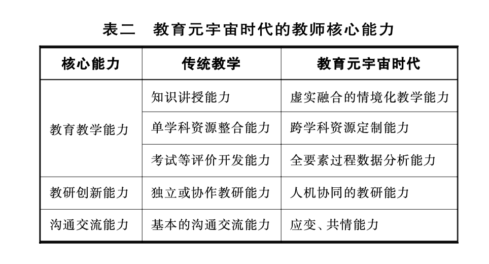 技术加速下的教师角色重塑 教育科技开发者的视角