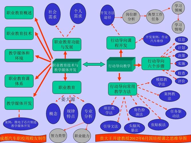 教育技术中的行动导向 面向教育科技领域技术开发的实践框架